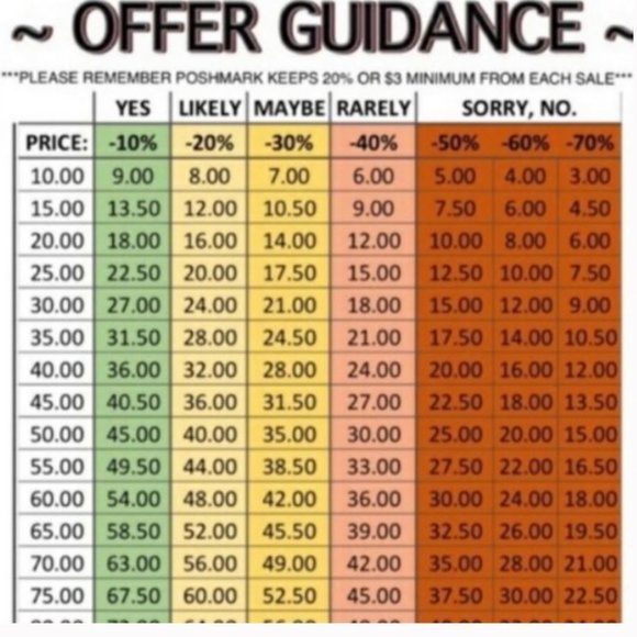 Poshmark Guidance - Picture 1 of 1